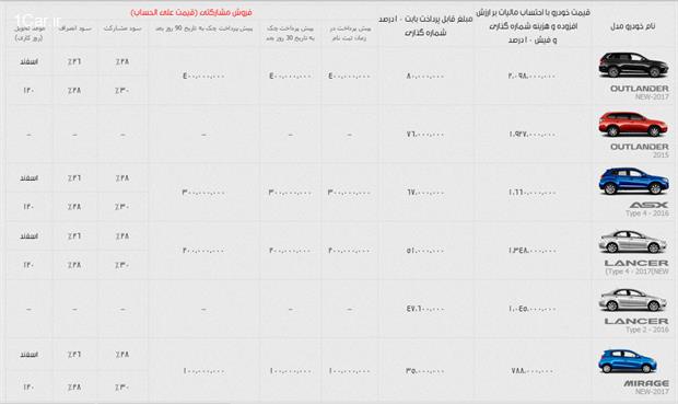 شرایط فروش جدید محصولات میتسوبیشی